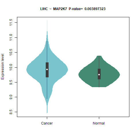 MAP2K7 _LIHC.png